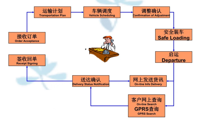 苏州到裕民搬家公司-苏州到裕民长途搬家公司